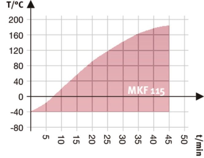 Binder MKF115 Model Nem Kontrollü Dinamik İklimlendirme Kabini, 115 Litre, -40...180°C, 10-98 %RH Nem