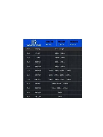 HEARTY RISE MONSTER *18 MULTI CLOR PE 4 40ML 600 METRE