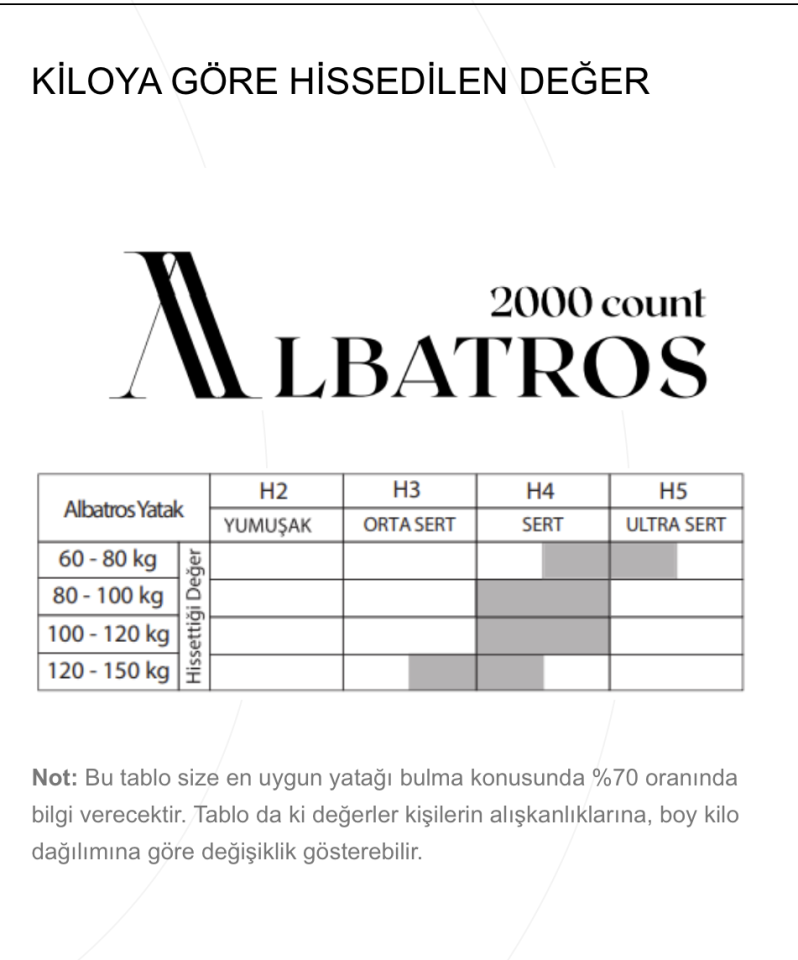 ALBATROS PANNA SET