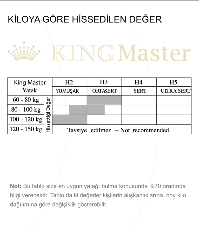 KING MASTER YATAK