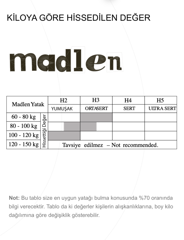 MADLEN ODİNE SET