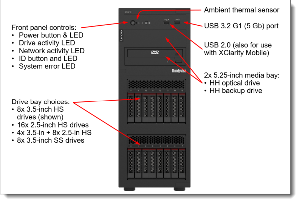 Lenovo Server 7D8Fa01Lea Thınksystem St250 V2 E-2356G 6C 3.2Ghz 1X32Gb O/B 5350-8İ 1X750W Tıtanıum X