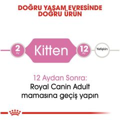 Royal Canin Kitten 2 kg Yavru Kedi Maması