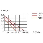 Eheim Compact ON 9000 Kafa Motoru 9000 L/h