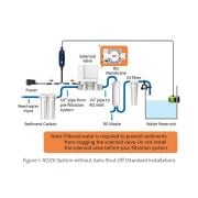 AutoAqua Smart ASOV RO/DI Flood Guardian SASO 200V