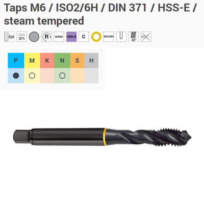 M6 MAKİNE KILAVUZU DIN 371/C ISO2/6H