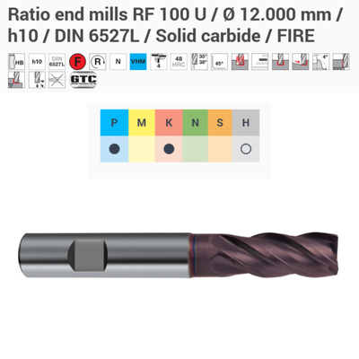 Ø12 PARMAK FREZE GÜHRING