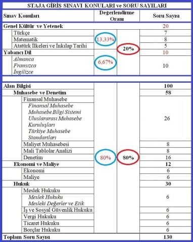 2025/1. Dönem SMMM Staja Giriş Sınavına Hazırlık Canlı+Videolu+Kamp Eğitim (FULL PAKET)