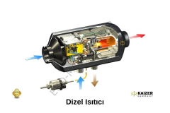 Kaizer Germany Mobil Dizel Isıtıcı ( Webasto Muadili)