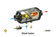 Kaizer Germany Mobil Dizel Isıtıcı 12V/24V/220V ( Webasto Muadili)