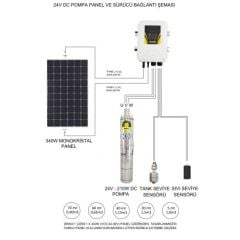 Hazır Solar Paket HEGEL 24V DC Solar Dalgıç Pompa