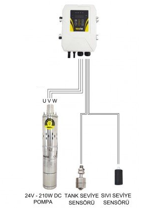 HEGEL DC Solar Dalgıç Pompa (Paslanmaz) - 24 Volt 8 Amper 210w