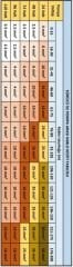 HEGEL DC Solar Dalgıç Pompa (Paslanmaz) - 24 Volt 8 Amper 210w