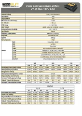 Mexxsun Şarj Kontrol Cihazı VT-M 20A PWM 12V/24V