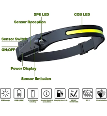 Sensörlü Şarj Olabilir Cob Led Ve Xpe 5 Mod Kafa Lambası Kamp Lambası (Çok Al Az Öde)