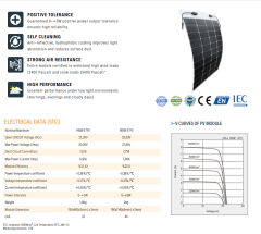 LEXRON 195W ETFE ESNEK TOPCON GÜNEŞ PANELİ