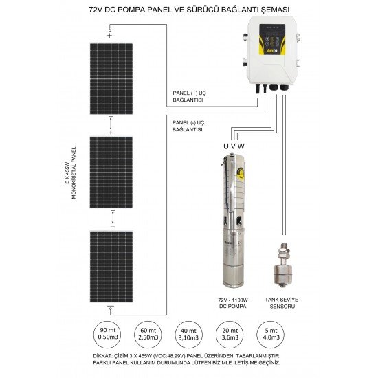 72 Volt 15,5 Amper-Betatek (Panelli Paket Sistem) DC Solar Dalgıç Pompa