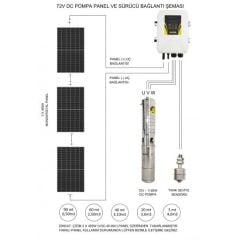 72 Volt 15,5 Amper-Betatek (Panelli Paket Sistem) DC Solar Dalgıç Pompa