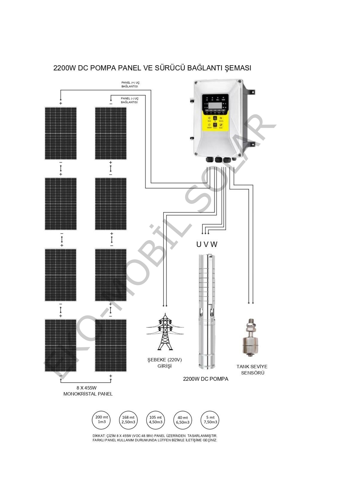 Hegel Solar Dalgıç Pompa 2200 Watt Güneş Enerjili Su Pompası