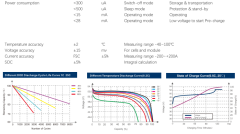 Europlus EPF48100-48V 100AH LiFePO4 Bluetooth Akü-4000 Cycle