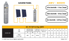 Mexxsun DC pompa 0,8Hp 600W (Screw Type) (4SS600-48N)