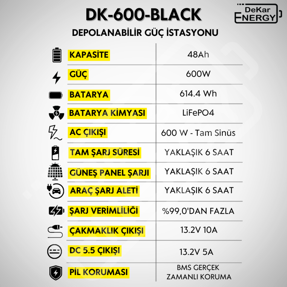 Taşınabilir Güç Kaynağı DK-600-BLACK + 100 Watt Güneş Paneli