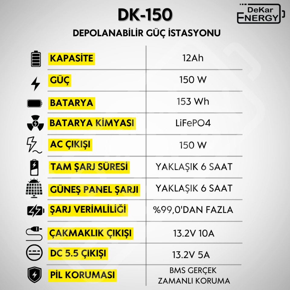 Taşınabilir Güç Kaynağı DK-150+ 25 Watt Güneş Paneli