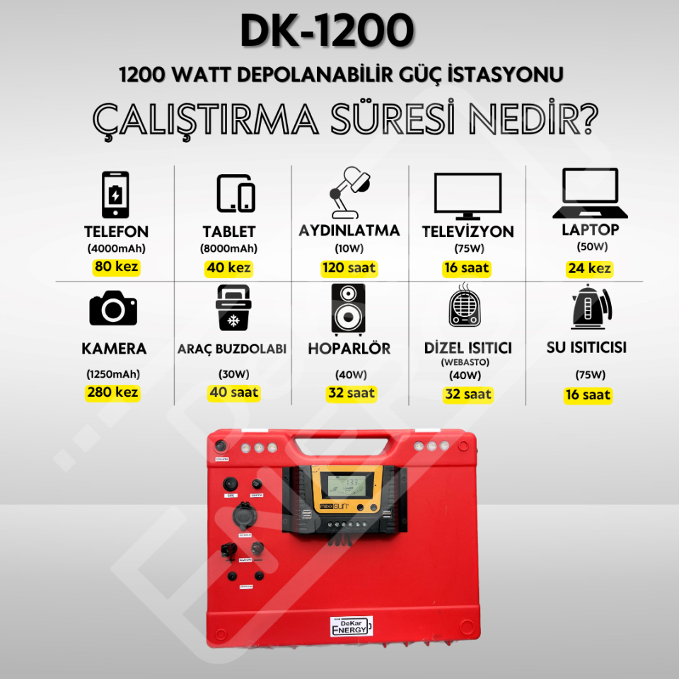 Taşınabilir Güç Kaynağı DK-1200 + 200 Watt Güneş Paneli