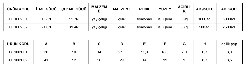 Baza Çıt Çıtı ( Minimum 50 set)