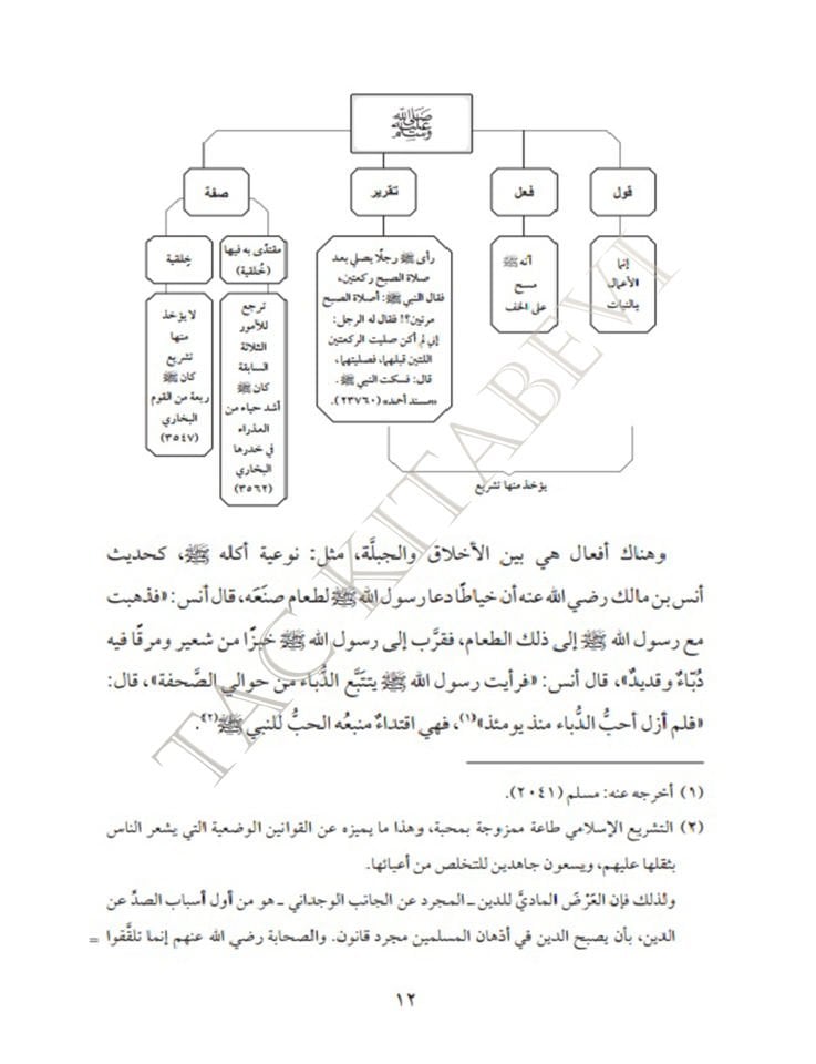 Üsüsü'n-Nazar fi İlmi’l-Eser - أسس النظر في علم الأثر
