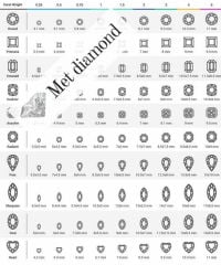 2karat yastık kesim mozanit taş (cursion)