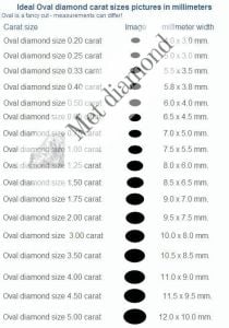 0,70 karat oval mozanit taş tasov070