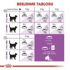 Royal Canin Sterilised +7 Yaş Kısırlaştırılmış Kedi Maması 1,5 Kg