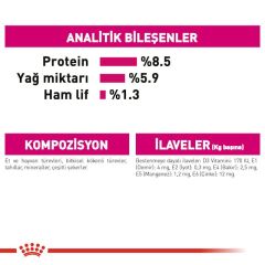 Royal Canin Exigent Loaf Yetişkin Köpek Maması 85G (12 Adet x 85 Gr)