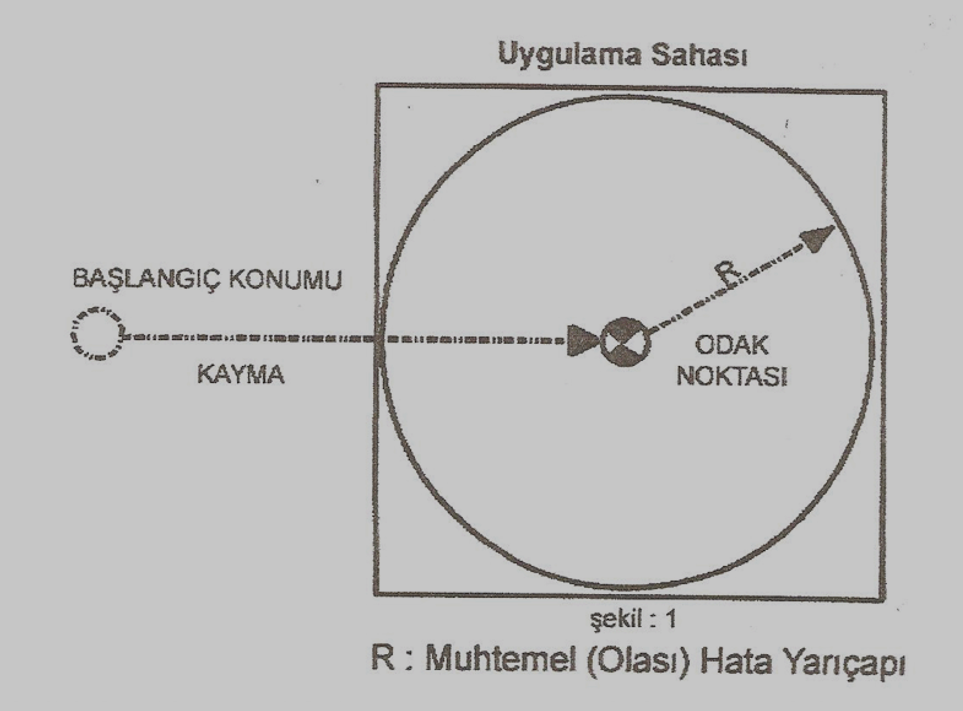 DENİZDE ARAMA TEKNİKLERİ