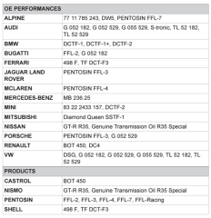 MOTUL Şanzıman Yağı HIGH TORQUE DCT 1 Lt