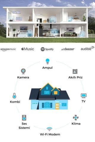 Amazon Alexa Echo Dot BULUT MAVİ (5. Nesil 2022) SAATLİ Akıllı Asistan Hoparlör