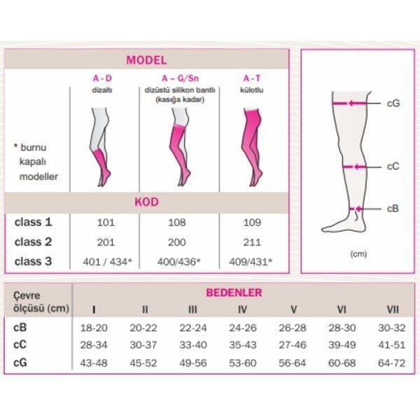 Mediven 186 Elegance CCL1Diz Altı Petite Burnu Kapalı