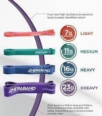 TheraBand® High Resistance Band Set / 2 Resistance Bands (1 Light, 1 Medium)