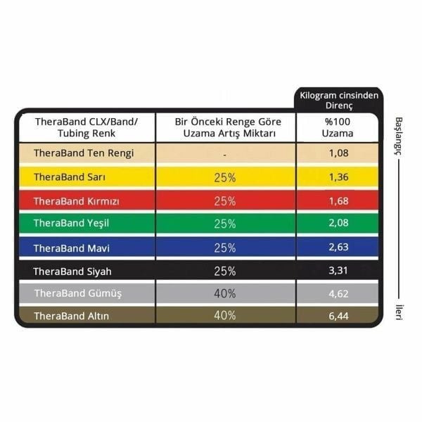 TheraBand® Professional Resistance Tubing 1,4 m With Hard PVC Handles 6 RENK   21701