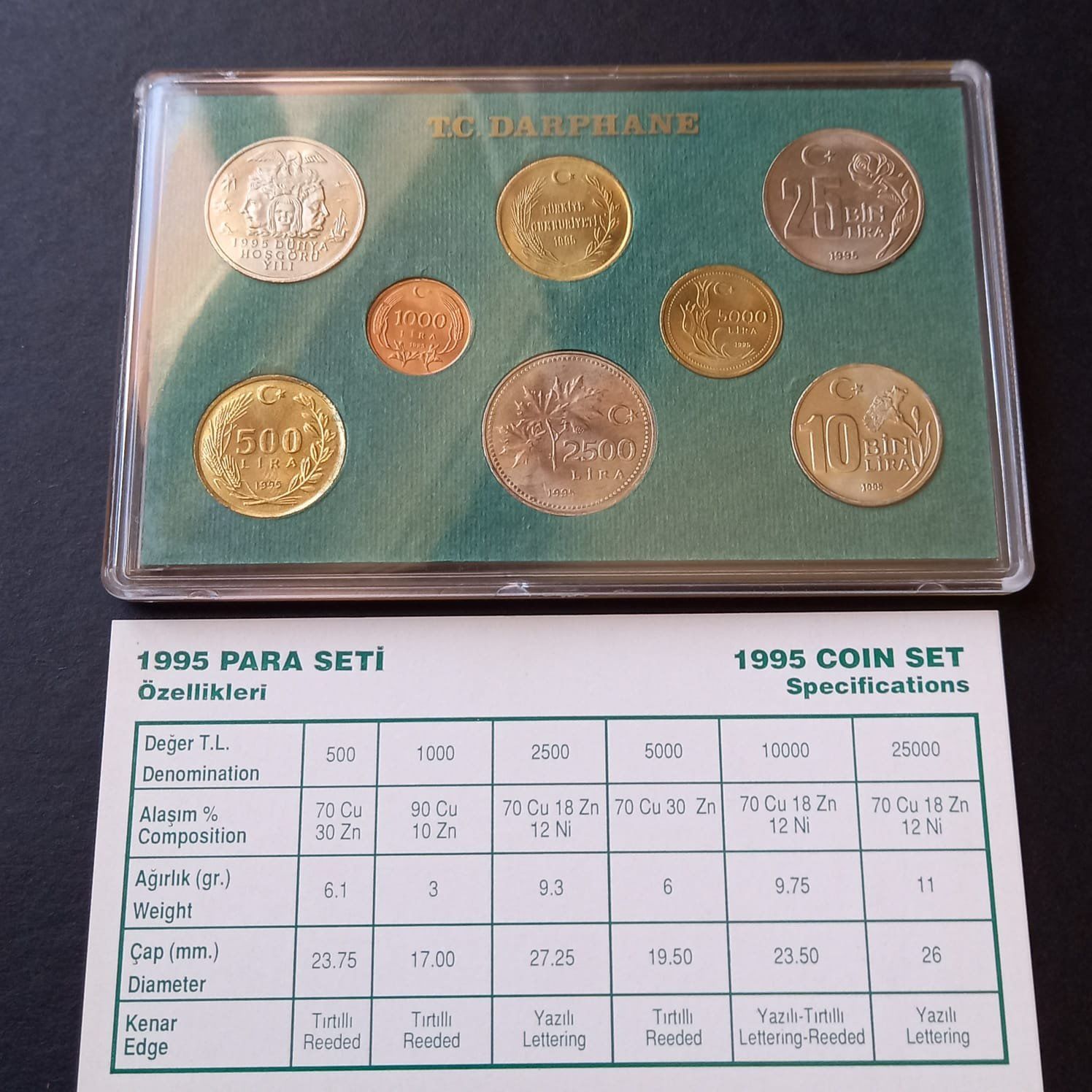 Escoines Koleksiyon 1995 Darphane Tedavül Seti ÇİL/PROOF eski madeni para - 39963670d6e1dd86b7