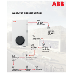 Abb 22 KW AC Soket (Kablosuz) Elektrikli Araç Şarj İstasyonu