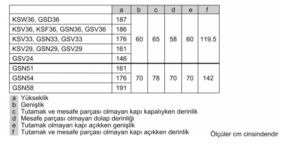 Bosch GSV33VWE0N 7 Çekmeceli Dikey Derin Dondurucu