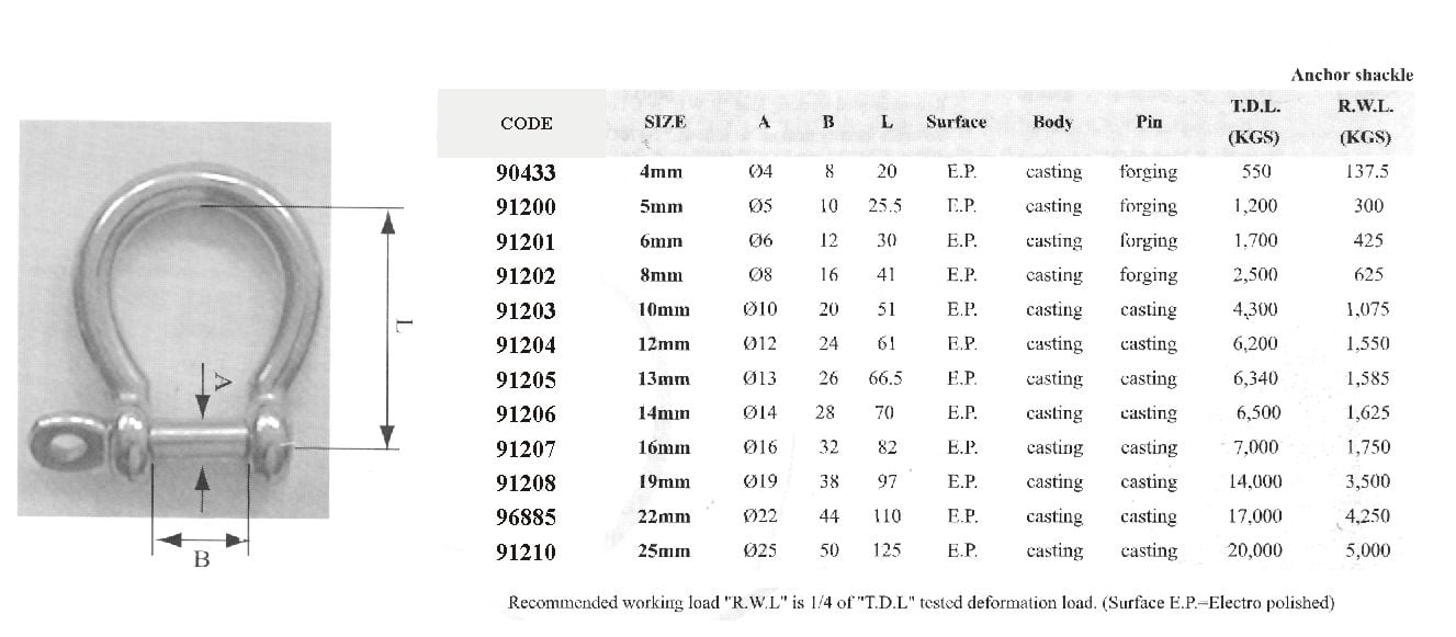 ANCHOR SHACKLE, TYPE AISI 316 DIAM 6MM
