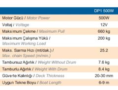 Quick PRINCE. Tamburlu model. DP1 500W 6 mm 12V