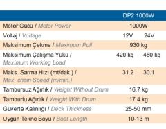 Quick PRINCE. Tamburlu model. DP2 1000W 8 mm 12 V