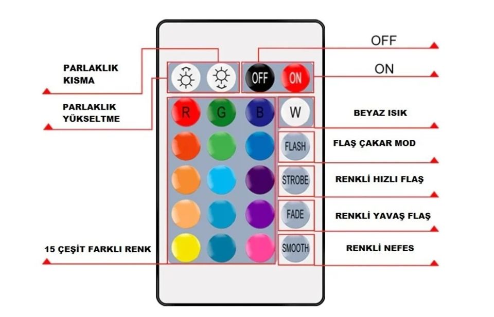 Cata 6 Amper Rgb Kumanda