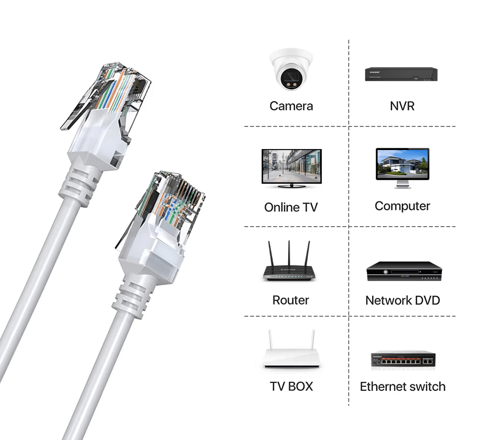 Lebis Hazır Jaklı Cat6 Data İnternet Kablolasu 1,2,3,5,7,10,15,20,25,30,35,40 Metre