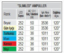 “SlimLED” Havuz Sualtı Aydınlatma Ampulü - Değişim Kiti. 252 LED, Tek Renkli - Mavi