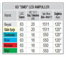 Tek Renkli PAR56 SMD 63 LED’li - 120° Mavi